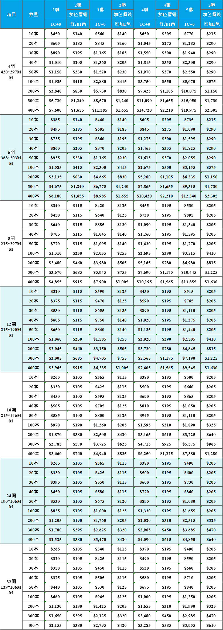 NCR單薄1.jpg