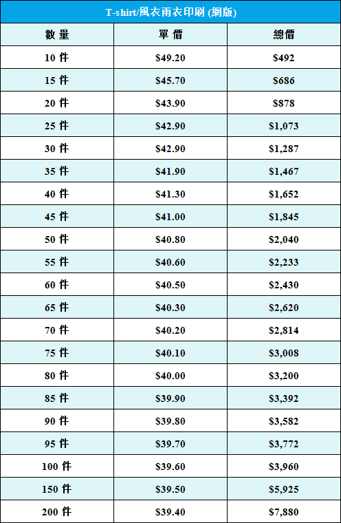 T-shirt風衣雨衣印刷 (網版).jpg