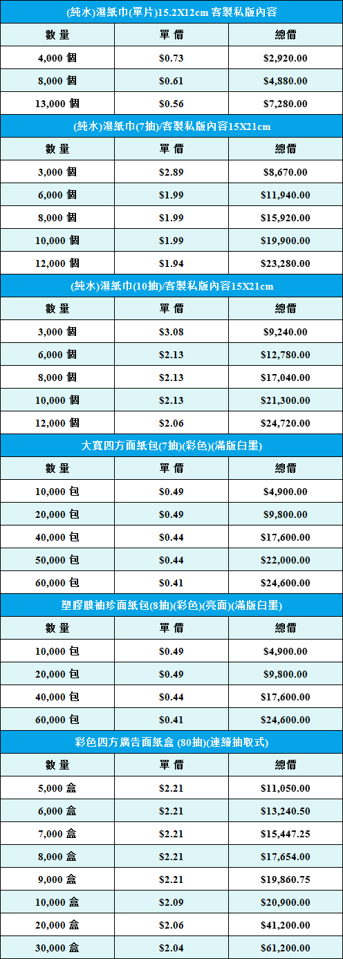 面紙包濕紙巾.jpg